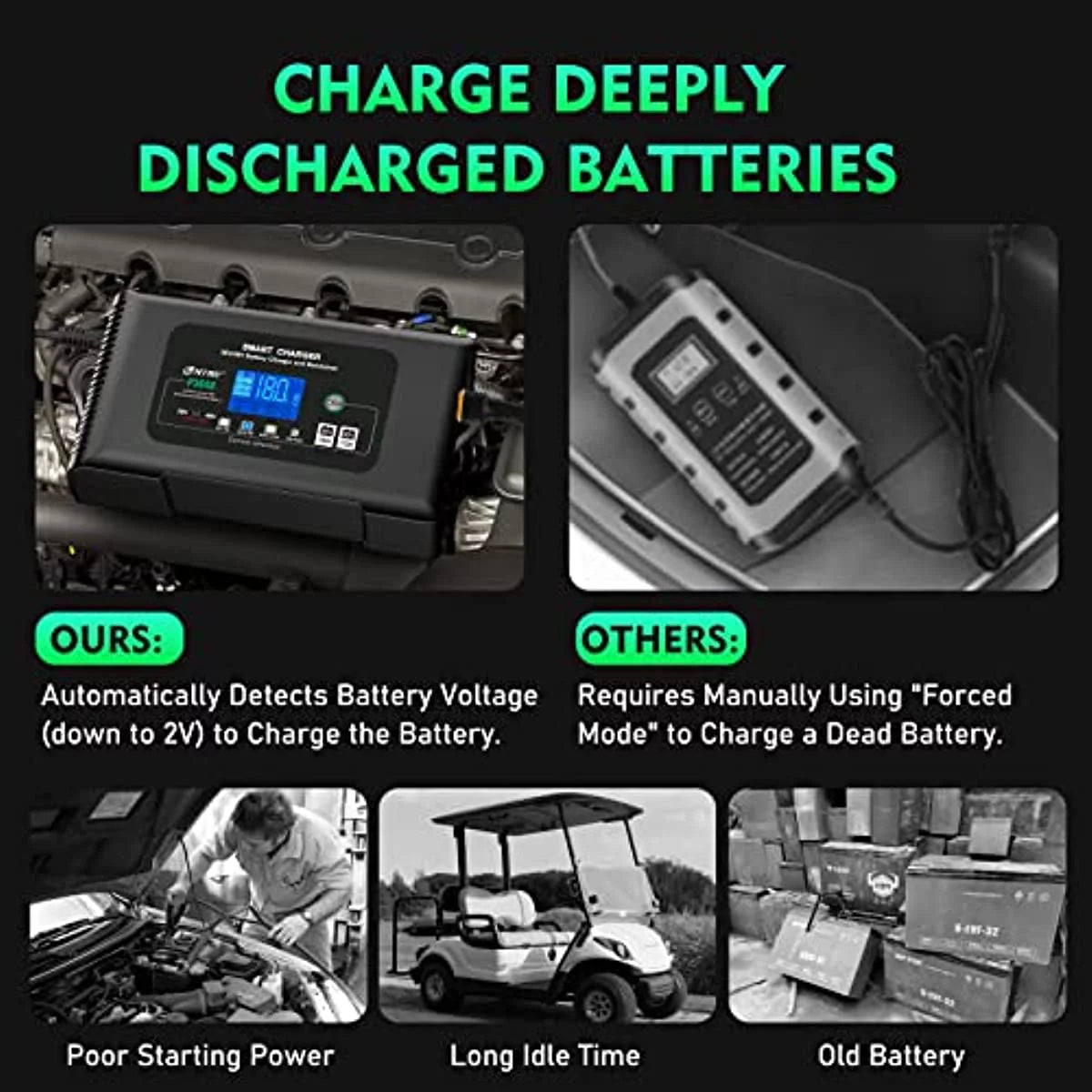 HTRC 36V 18-Amp and 48V 13-Amp Golf Cart Battery Charger for Club Car, EZGO & Yamaha F493220
