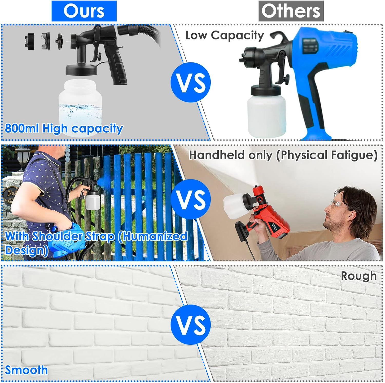 HVLP Paint Sprayer 650W with 3 Patterns & 800ML Container W61278