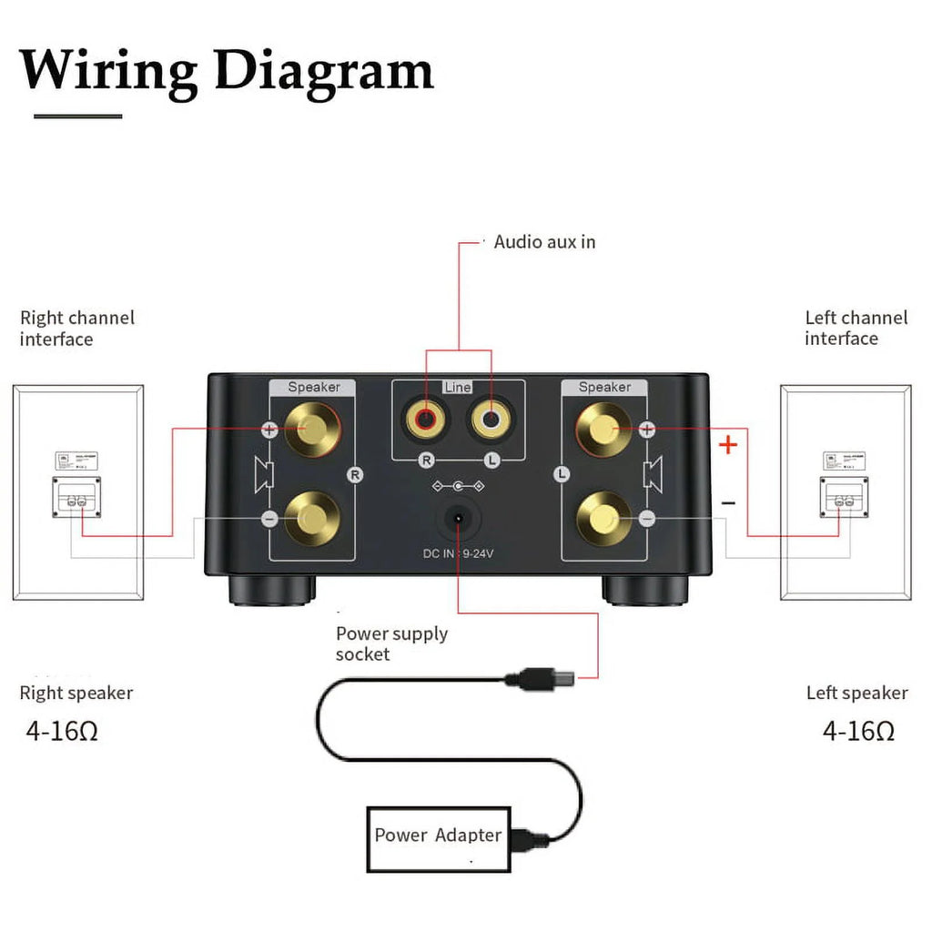 HIFI BT5.0 Digital Amplifier 100W Dual Channel Stereo Audio Amp for Home Theater M857241