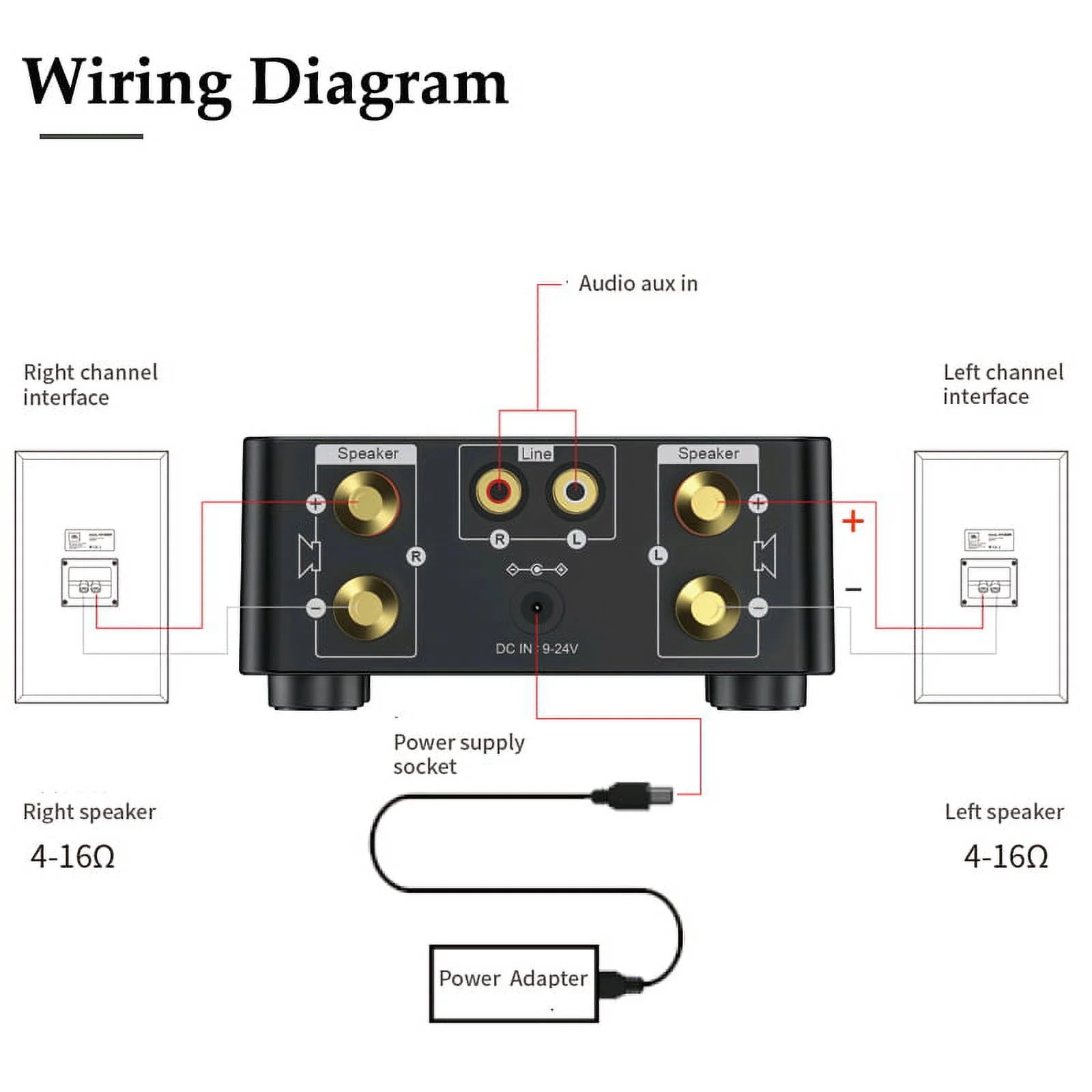HIFI BT5.0 Digital Amplifier 100W Dual Channel Stereo Audio Amp for Home Theater M857241