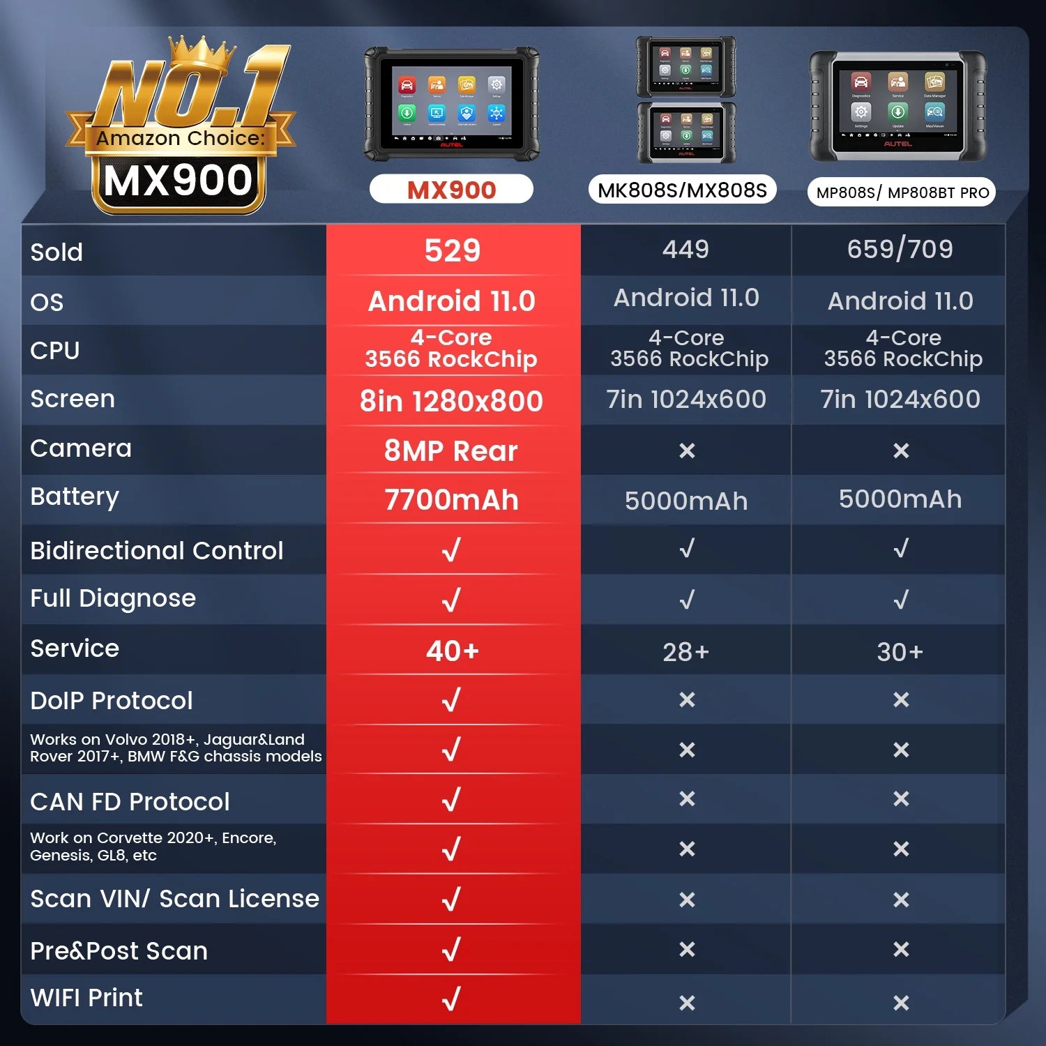 Autel MaxiCheck MX900 Car Diagnostic Scan Tool with Bidirectional Control and 40+ Resets Q6086