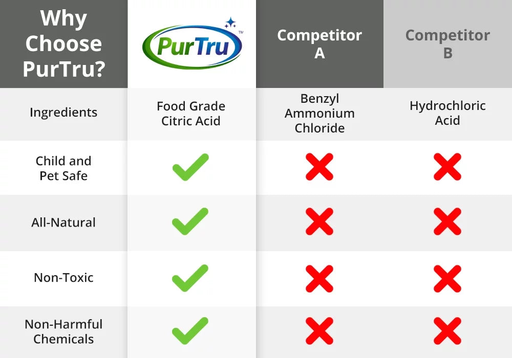 PurTru Liquid Dishwasher Detergent, Unscented, 16 Fl Oz, 2 Count R625581