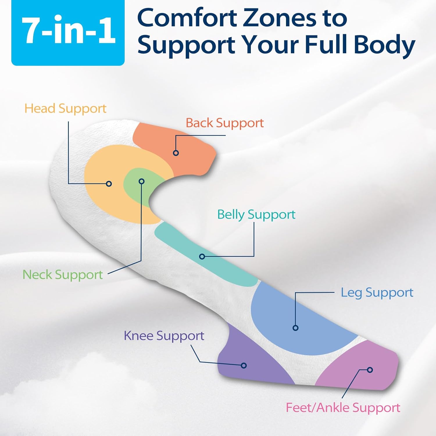 HOMCA Body Pillow for Adults, Shredded Memory Foam, Side Sleeper with Cover J2020