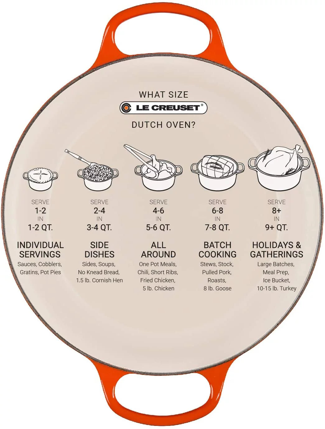 L Crst Enameled Cast Iron Signature Round Dutch Oven, 7.25 qt., Indigo I3131
