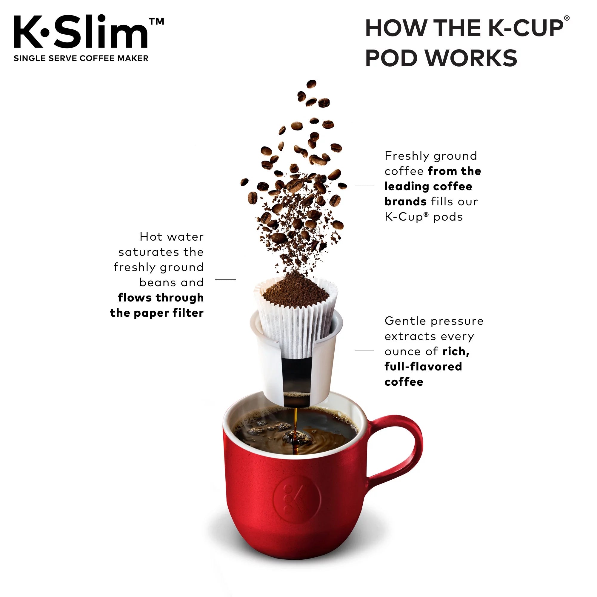 Keurig K-Slim Single Serve K-Cup Pod Coffee Maker, Black J44955