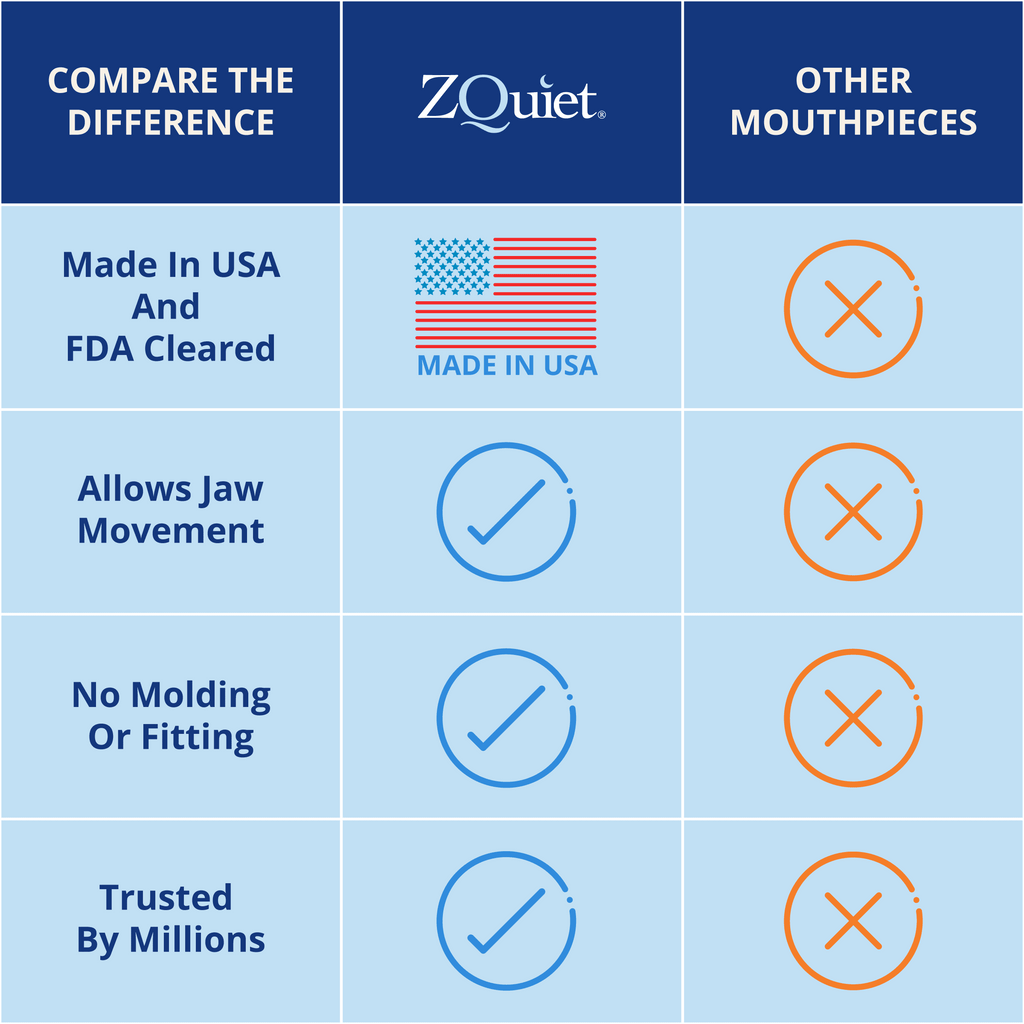 ZQuiet Anti-Snoring Mouthpiece Comfort Size #2 - Made in USA U68077