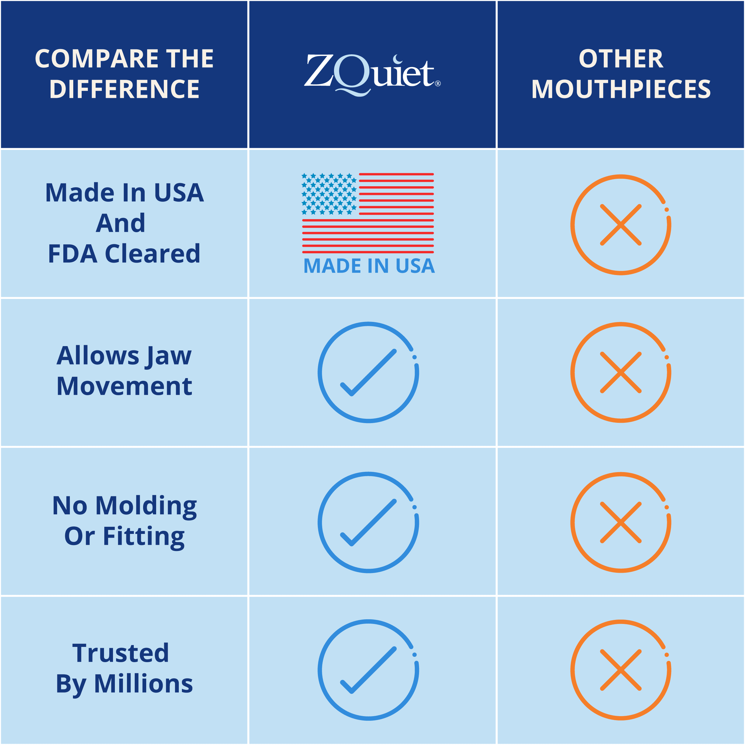 ZQuiet Anti-Snoring Mouthpiece Comfort Size #2 - Made in USA U68077
