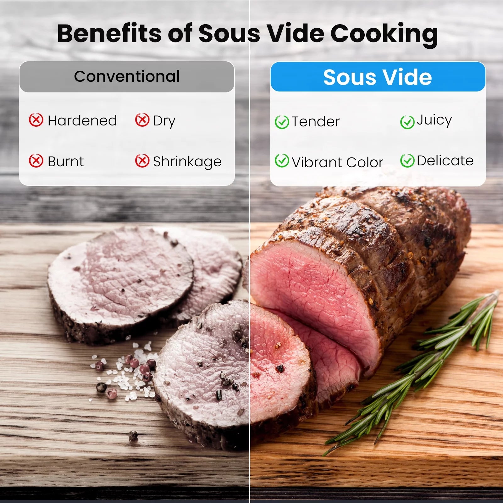 VAVSEA Sous Vide Machine, Precision Cooker with Digital Touch Screen I4078