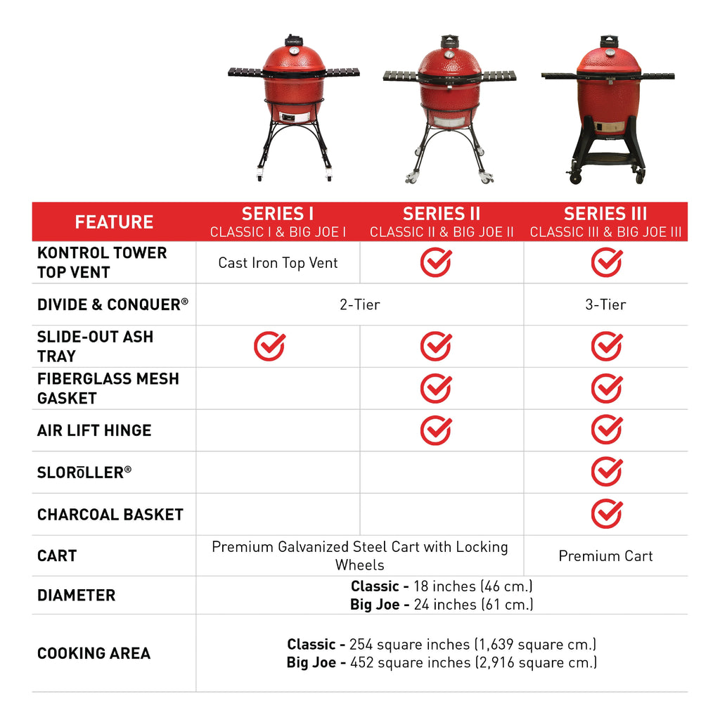 Kamado Joe Big Joe II 24 in. Charcoal Grill with Cart and Side Shelves A531