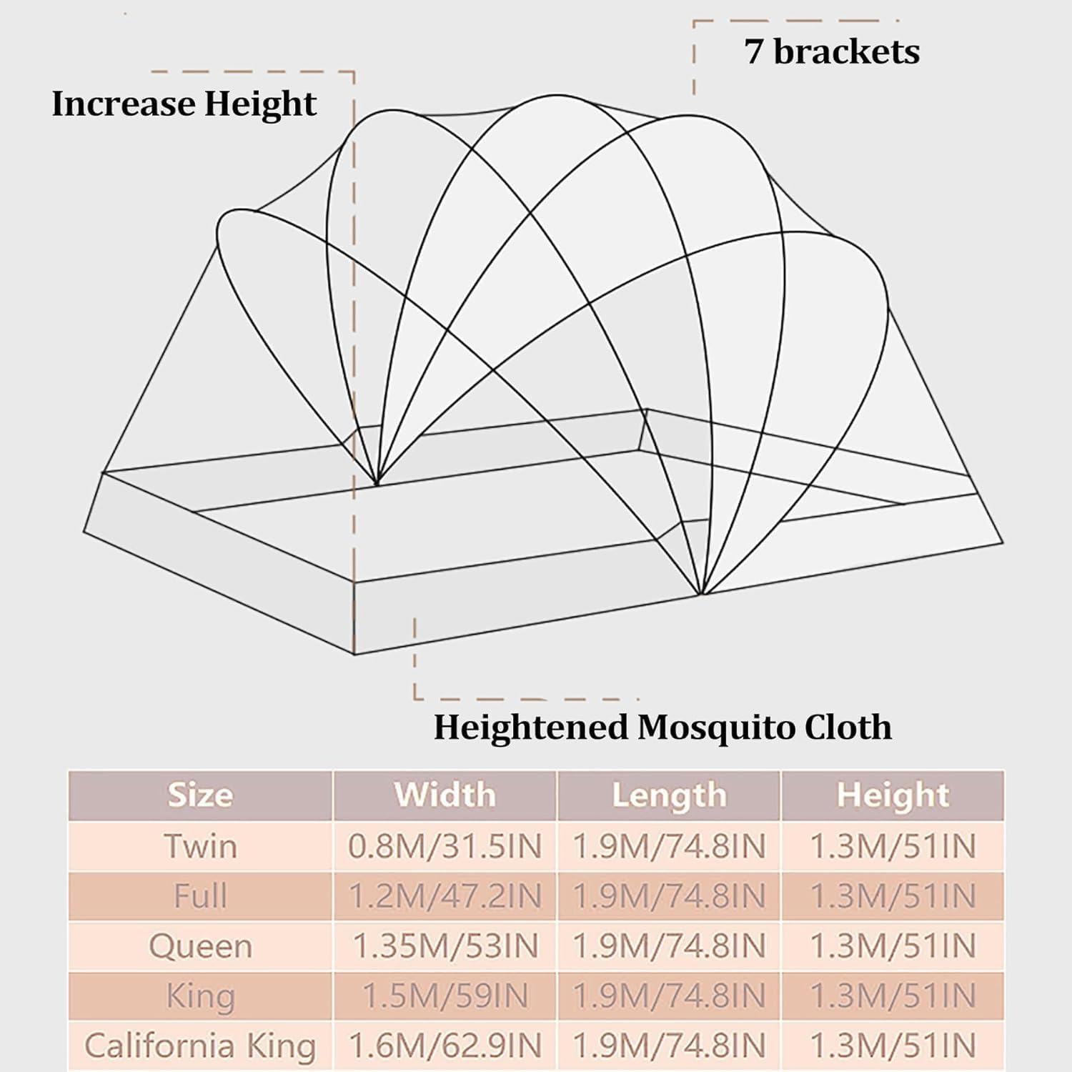 Mosquito Net Bed Canopy Tent for Adults Full Size O1180