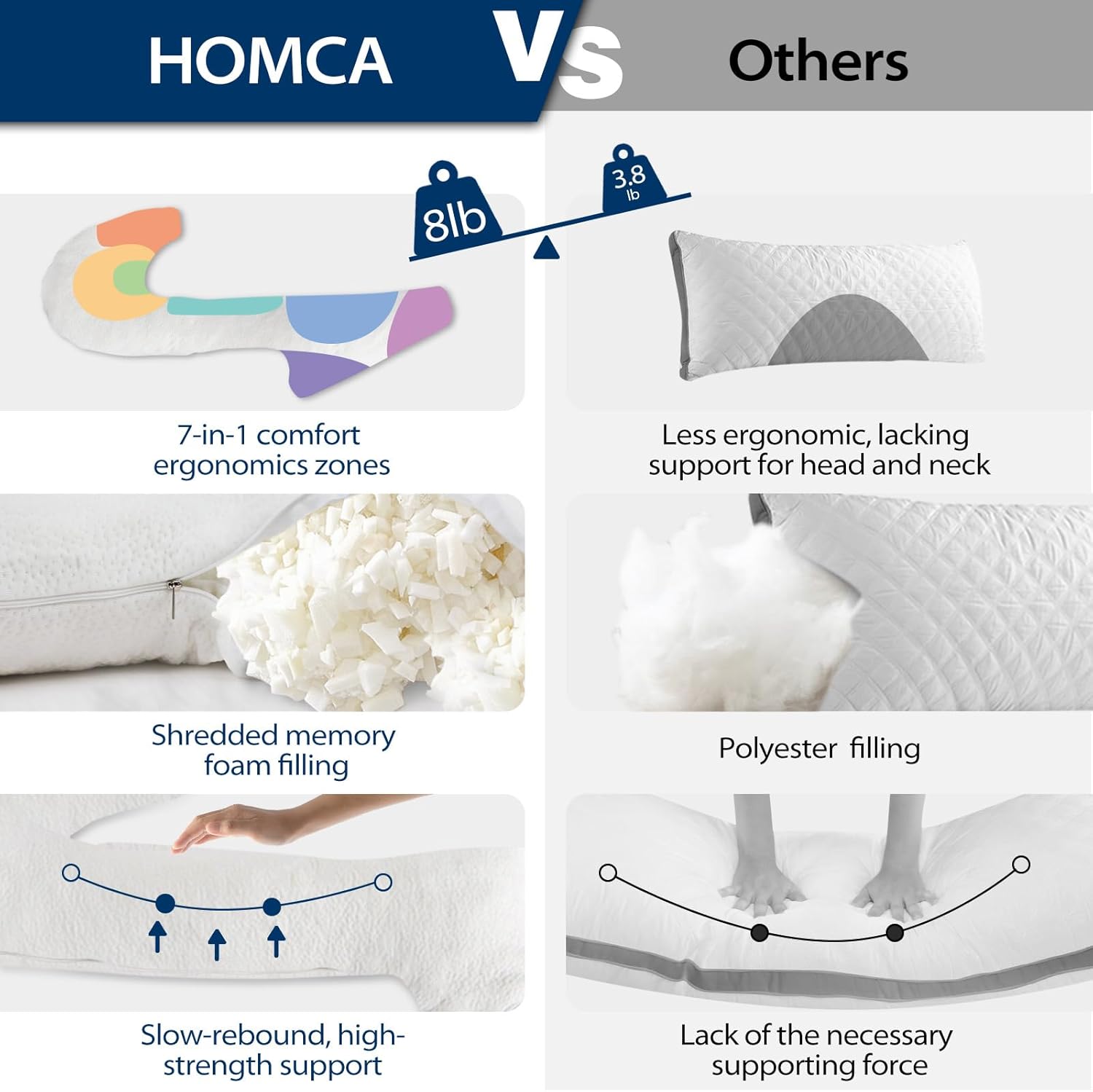 HOMCA Body Pillow for Adults, Shredded Memory Foam, Side Sleeper with Cover J2020