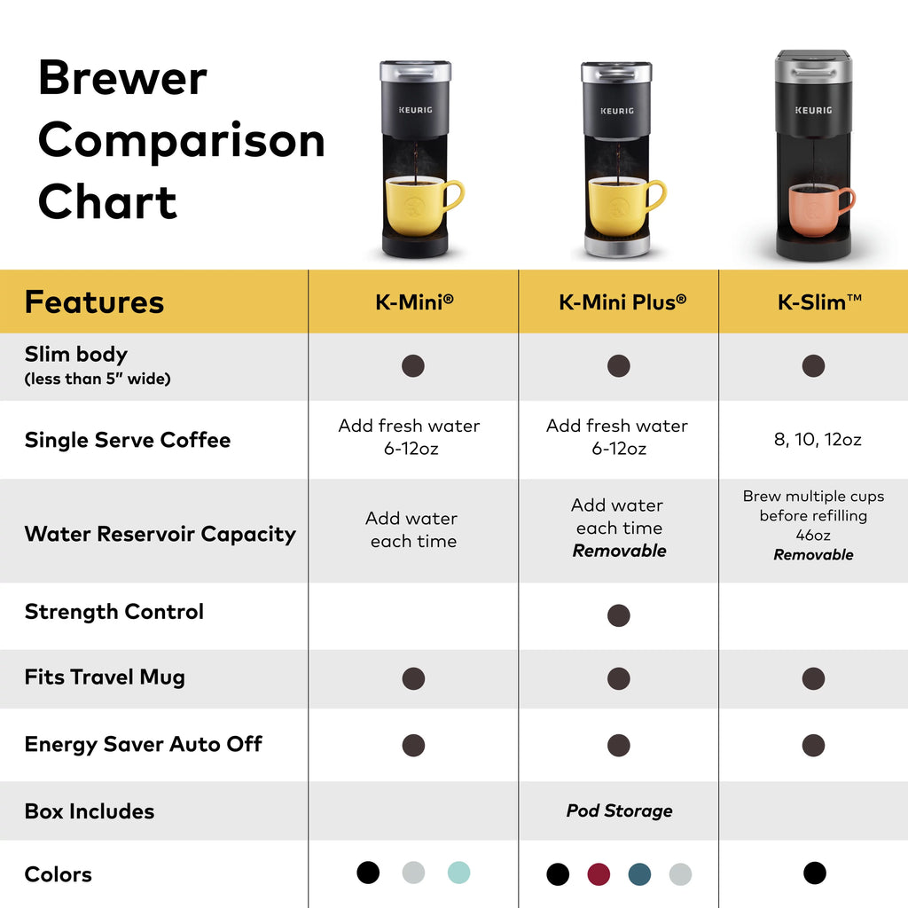 Keurig K-Slim Single Serve K-Cup Pod Coffee Maker, Black J44955