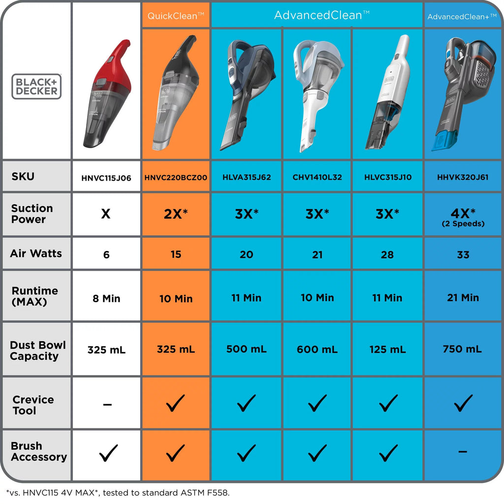 BLACK+DECKER Compact Lithium Hand Vac 2Ah Kit, Cobalt Blue Z13412