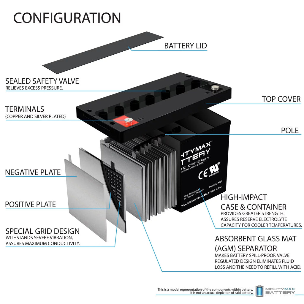 Mighty Max 12V 100AH Deep Cycle VRLA Battery I145