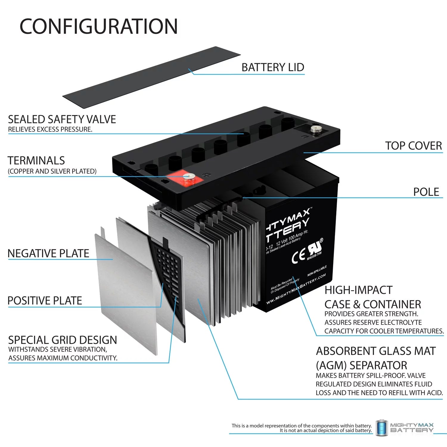 Mighty Max 12V 100AH Deep Cycle VRLA Battery I145