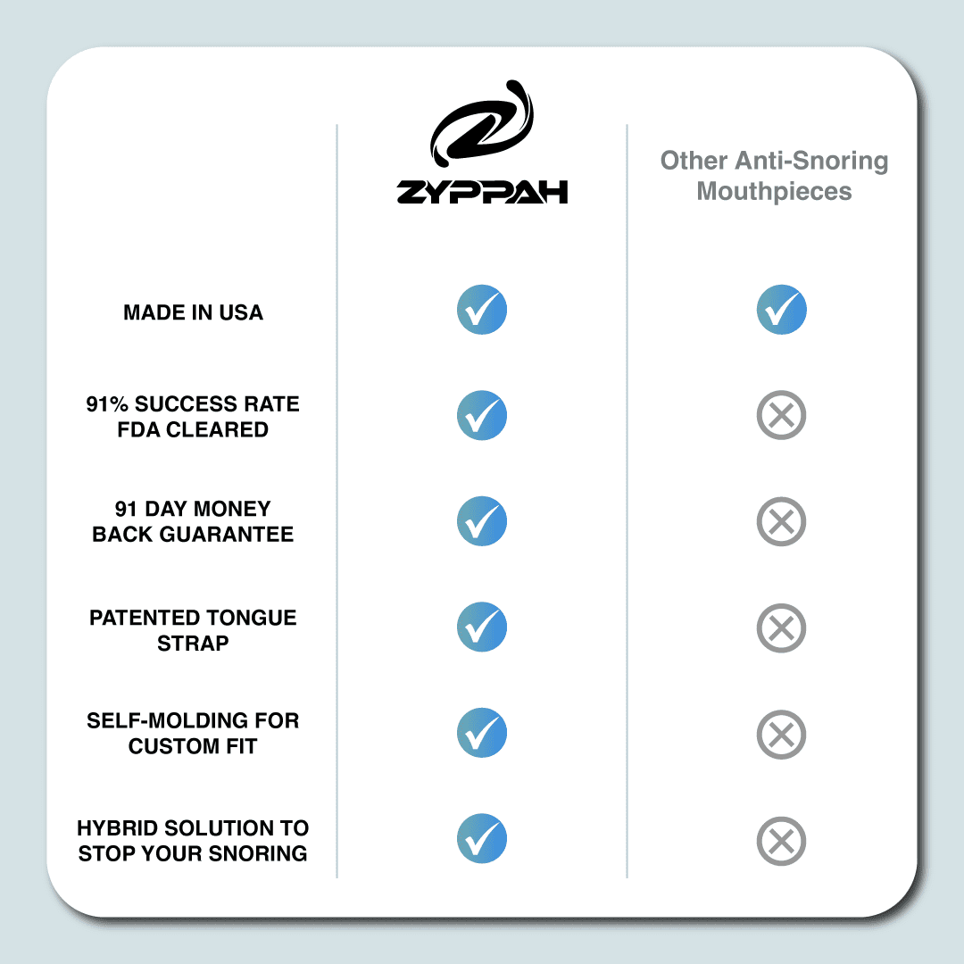 ZYPPAH Original Anti Snoring Oral Appliance Z8700