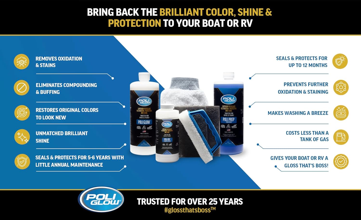 Poli Glow Basic Kit Fiberglass Restorer for Boats and RVs D199716