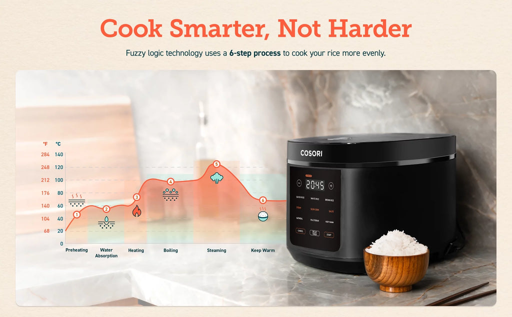 COSORI 5.0-Quart Rice Cooker with 9 Cooking Functions, Touch Control C103