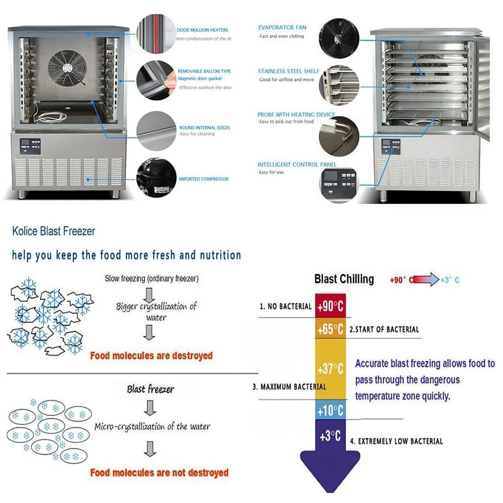 Kolice Commercial 3 Trays Blast Chiller & Freezer P25125