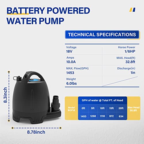 Acquaer Submersible Water Pump 1/6 HP 1750GPH Utility Pump with 10 ft Cord Q103