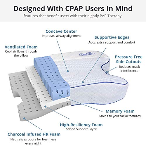 Contour CPAPMax Pillow Cool with White Pillowcase L97571