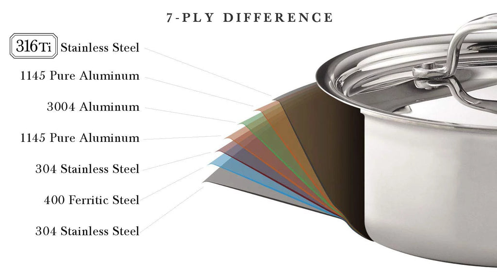 Heritage Steel 5-ply Stainless Saute Pan with Lid X60280