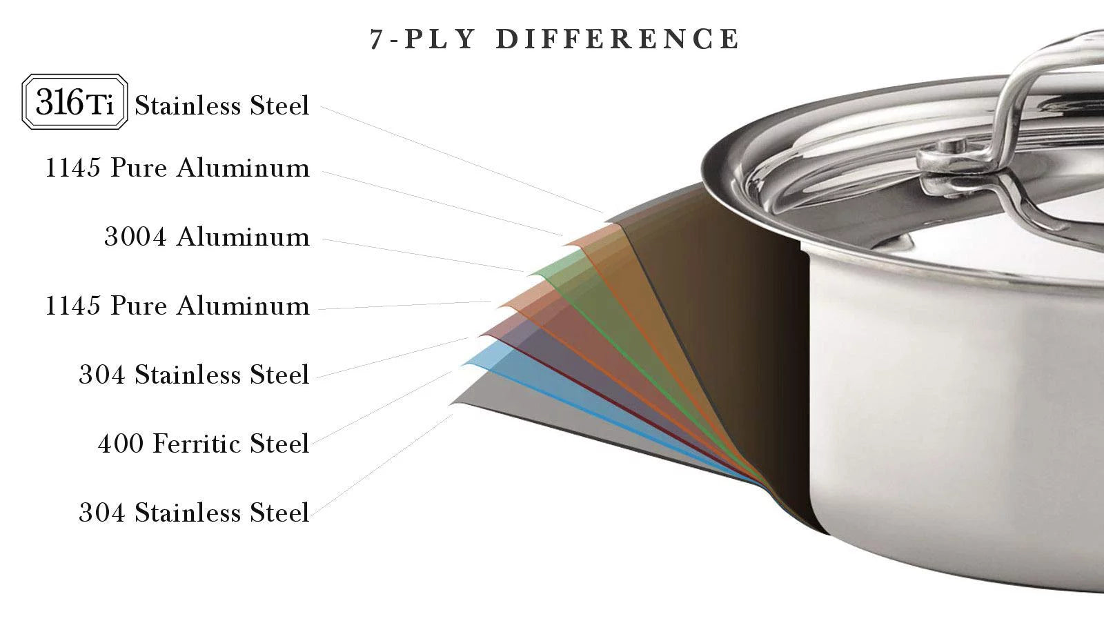 Heritage Steel 5-ply Stainless Saute Pan with Lid X60280