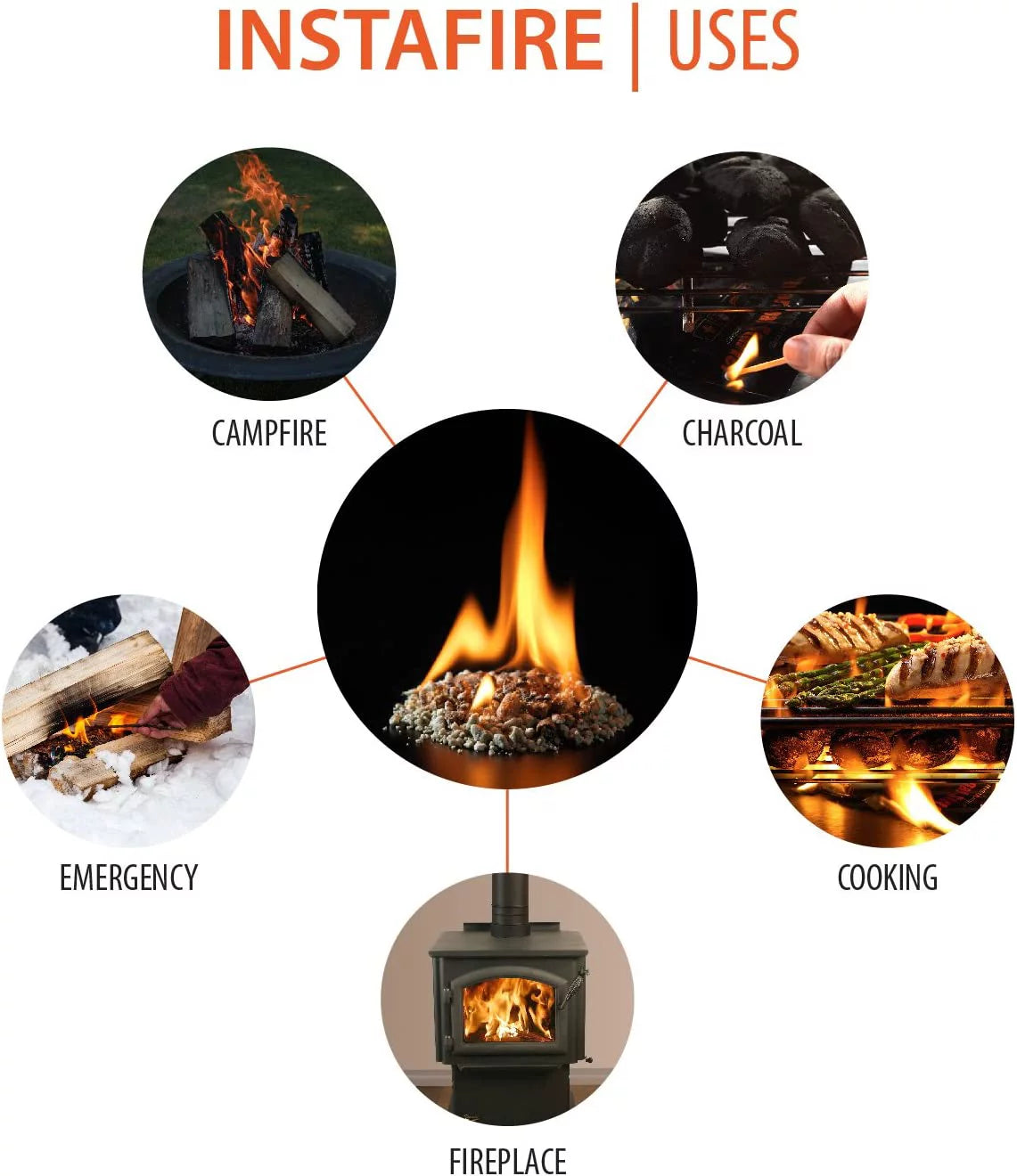 Insta-Fire 2G-BBCBS Charcoal Starter, 2 Gallon Bucket N395094