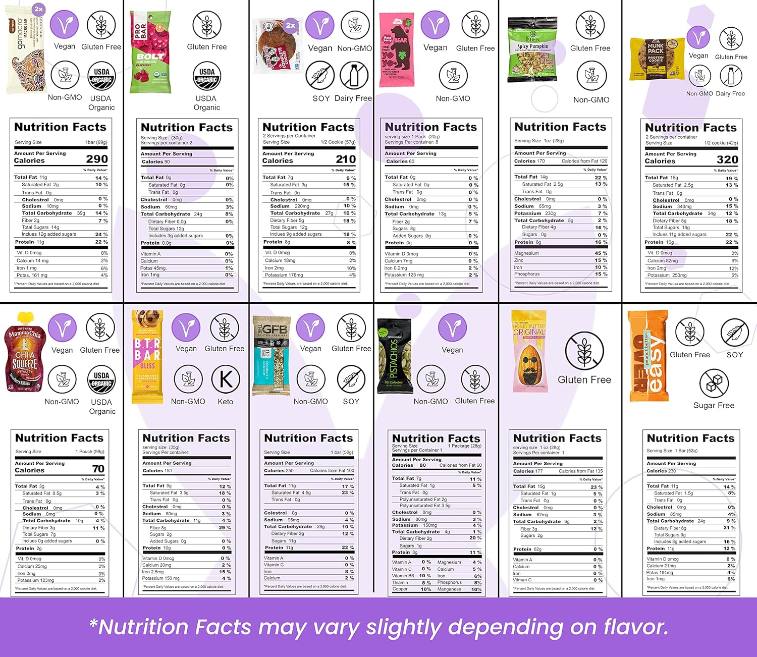 High Protein Snack Box: Protein Bars, Cookies, Granola, Jerky & Nuts H53319