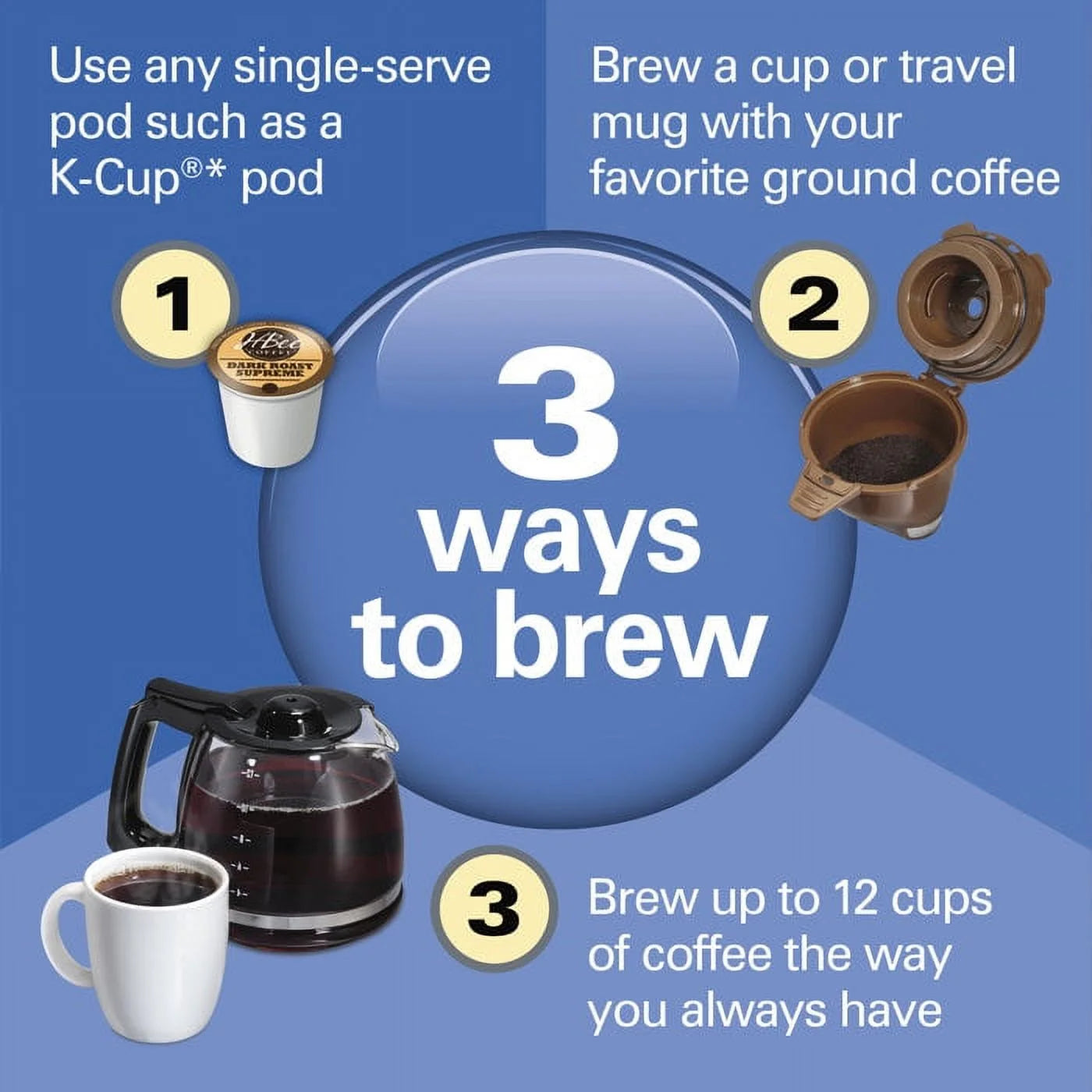 Hamilton Beach FlexBrew Trio Coffee Maker 49902 W289608